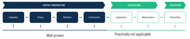 ram-analysis