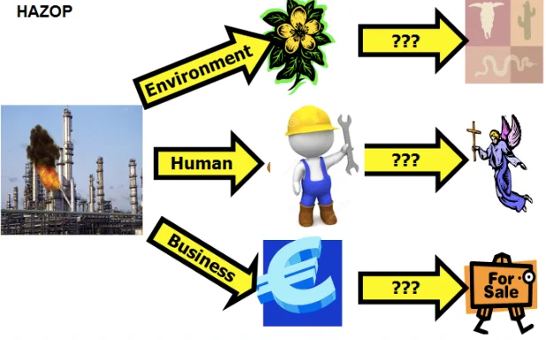 risk-assessment