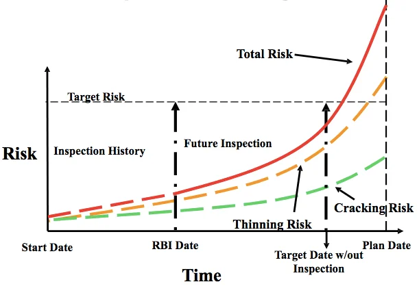 risk-based-inspection-api-580-api-581